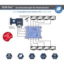 DUR-line Blue ECO Quattro - LNB f&uuml;r Multischalter